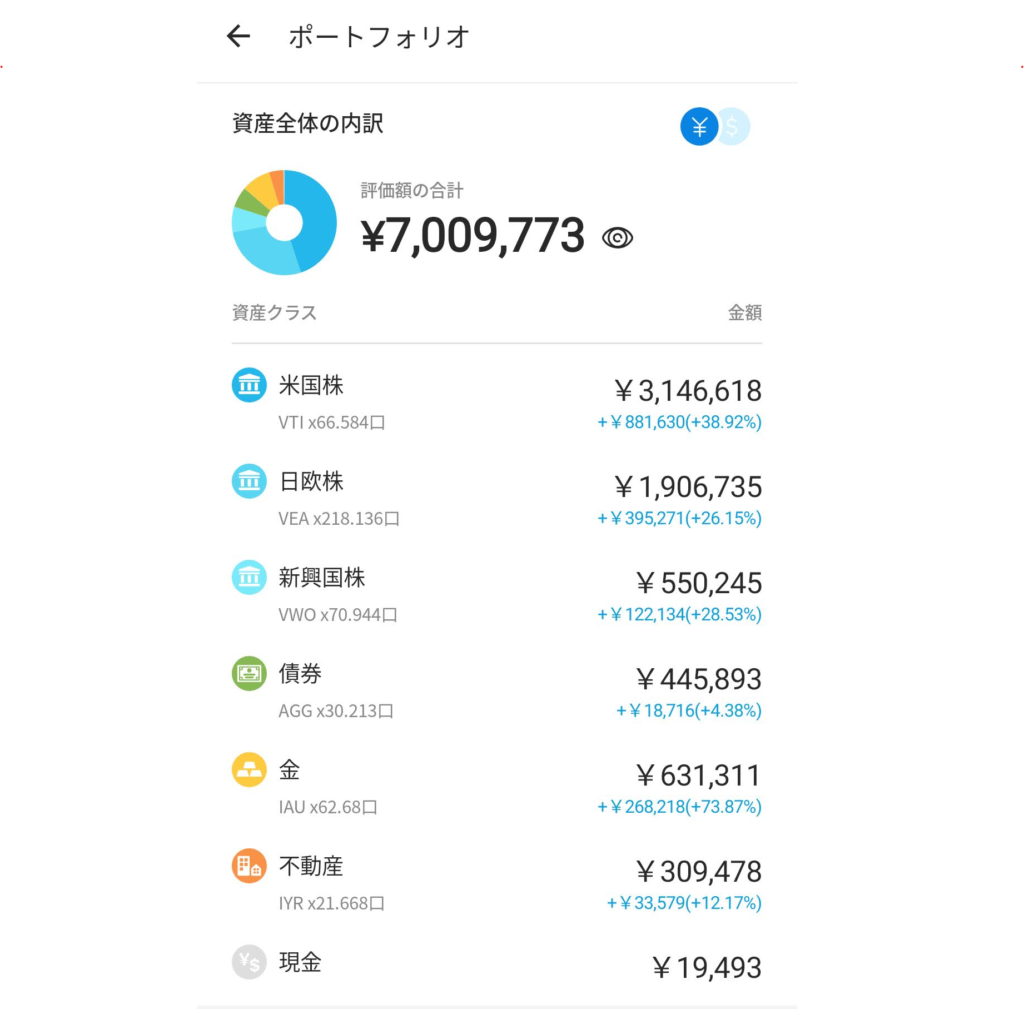 ウェルスナビ ポートフォリオ