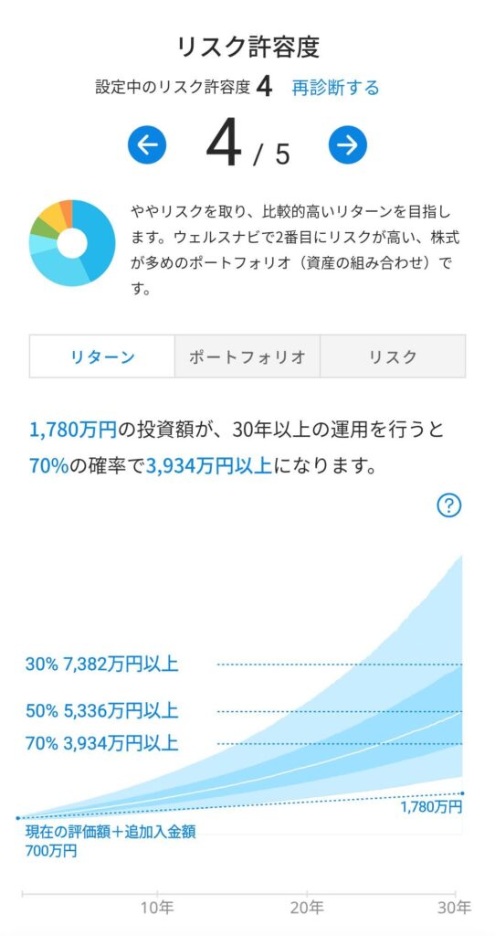 ウェルスナビ リスク許容度