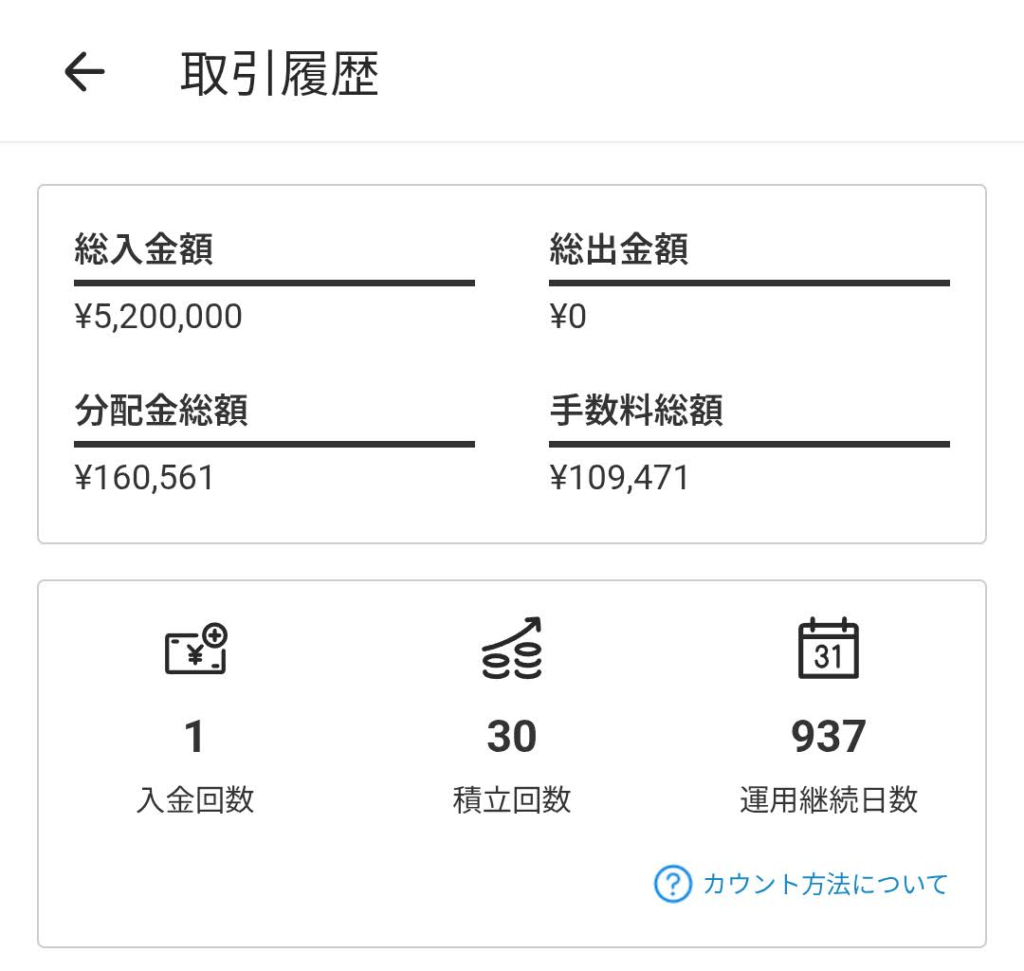 ウェルスナビ 手数料・入金額・分配金の総額