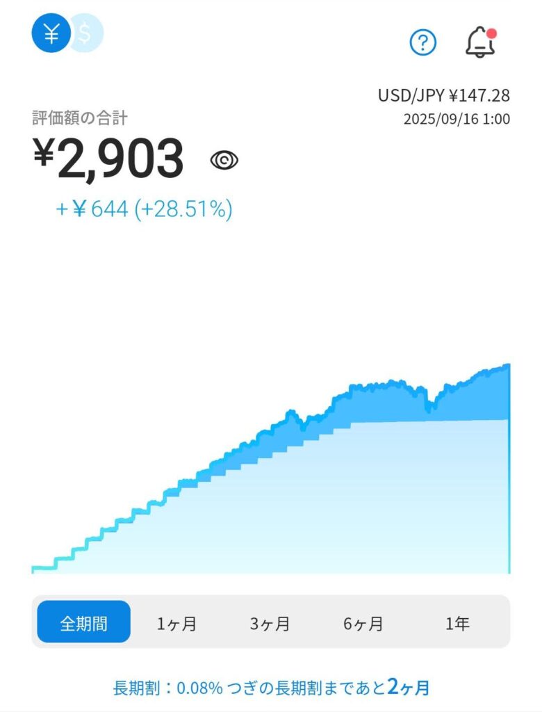 ウェルスナビの評価額グラフ