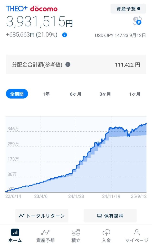THEO運用実績