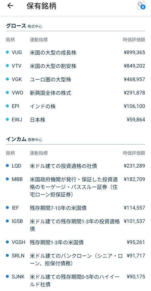 THEO 保有銘柄1