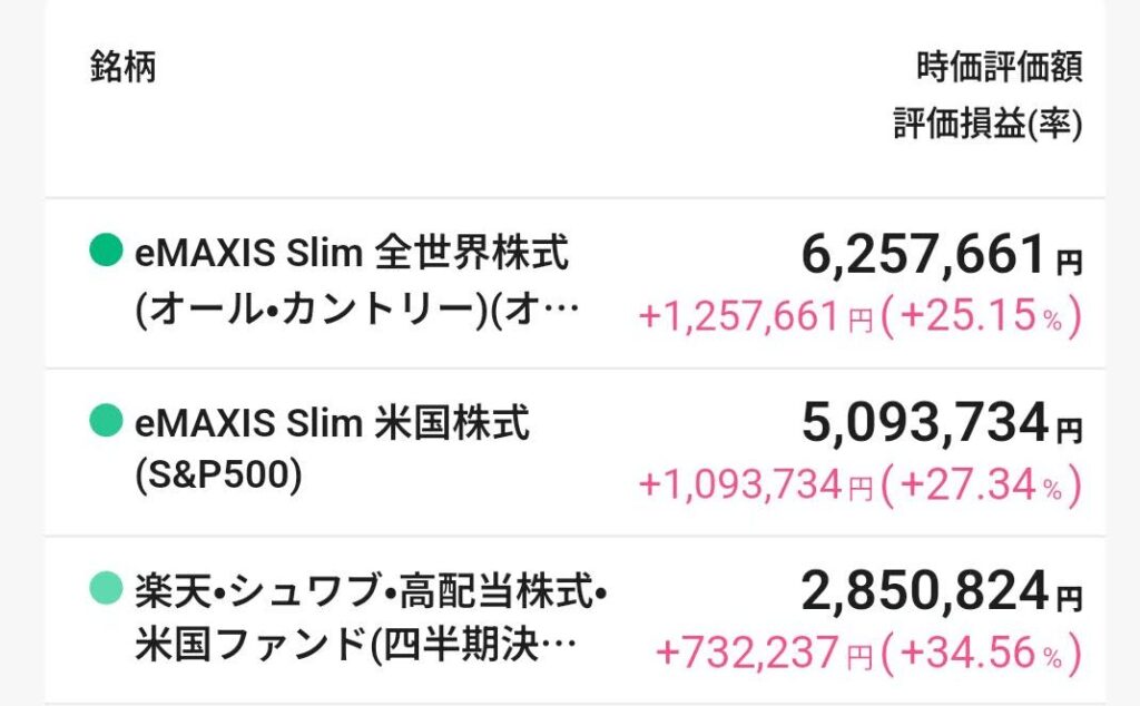 投資信託の評価額の画像