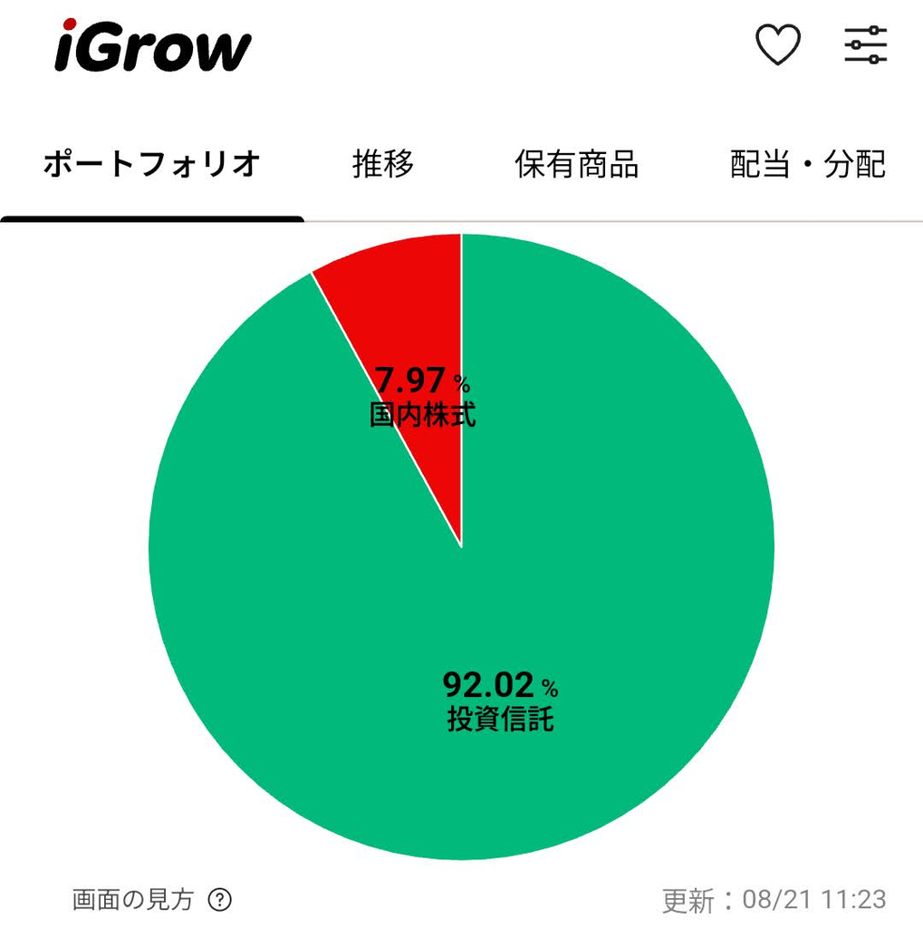 資産ポートフォリオのスクリーンショット