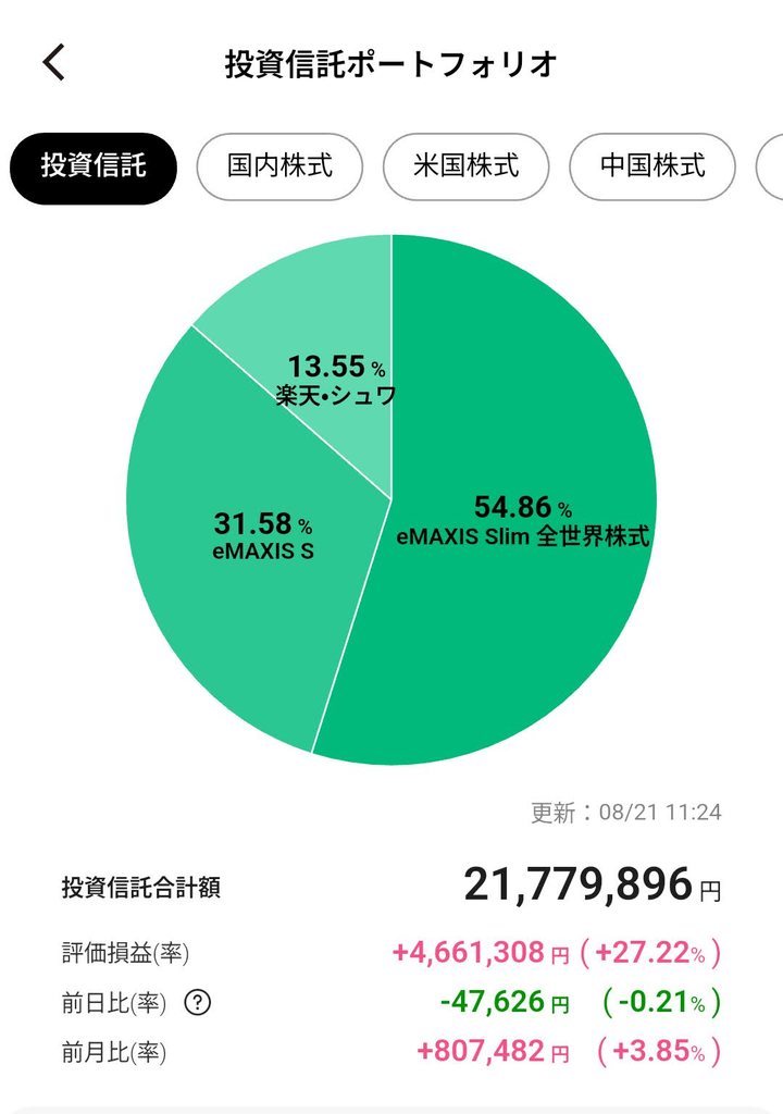 資産ポートフォリオのスクリーンショット