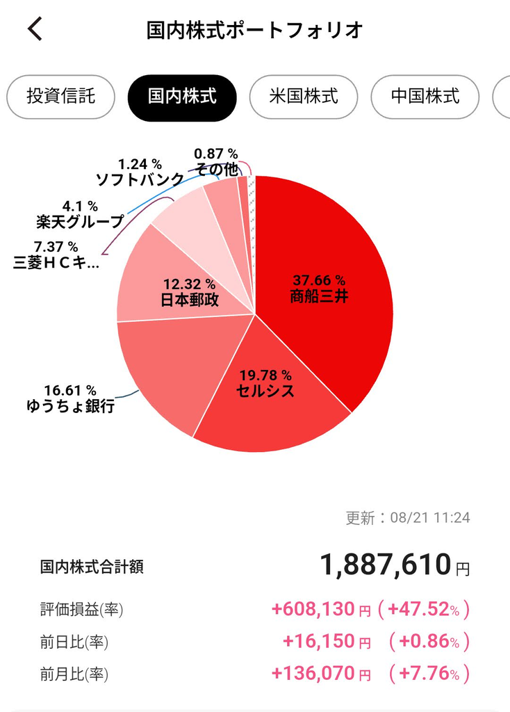 資産ポートフォリオのスクリーンショット