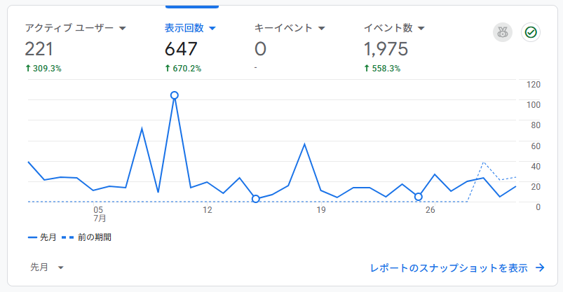 Googleアナリティクスのスクリーンショット