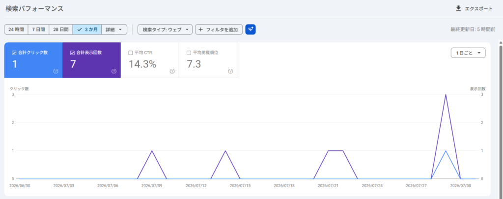 Googleサーチコンソールのスクリーンショット