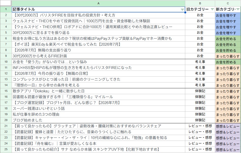 記事一覧と新旧カテゴリのリスト