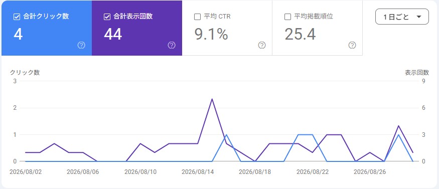 Googleサーチコンソール スクリーンショット